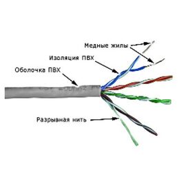  Кабель информационный Lanmaster TWT-5EUTP кат.5е U/UTP не экранированный 4X2X24AWG PVC внутренний 305м серый 